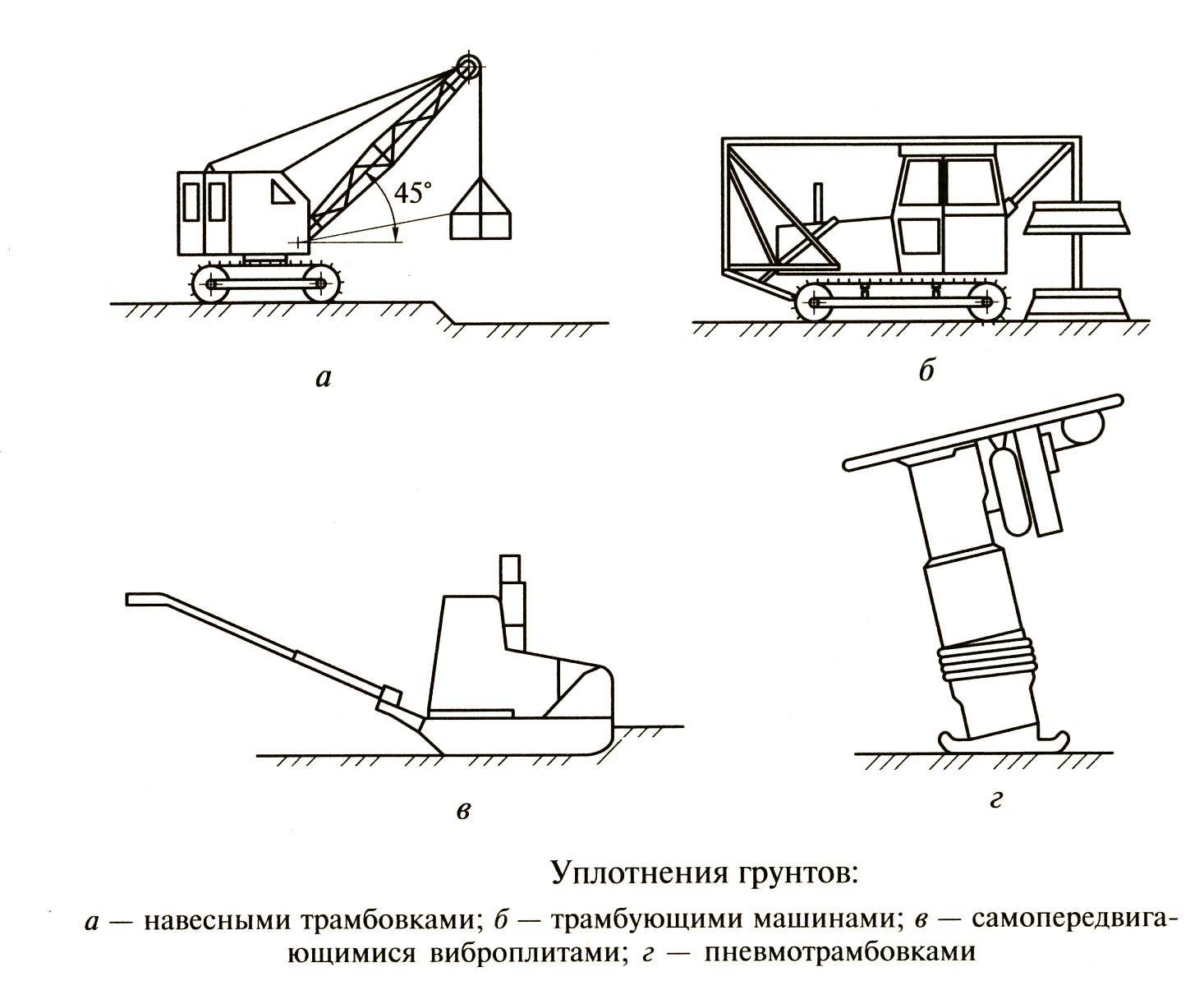 Пневмотрамбовка для уплотнения грунта тпв, ип 4503, пт-9, пт-4
