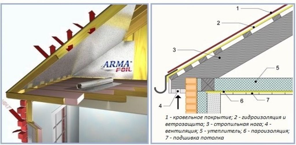 Пароизоляция для потолка в деревянном перекрытии: как выбрать и закрепить, виды – ремонт своими руками на m-stone.ru