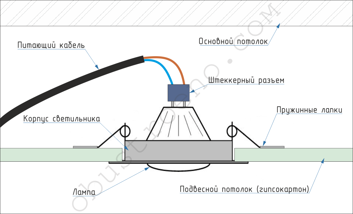 Установка точечных светильников в гипсокартон