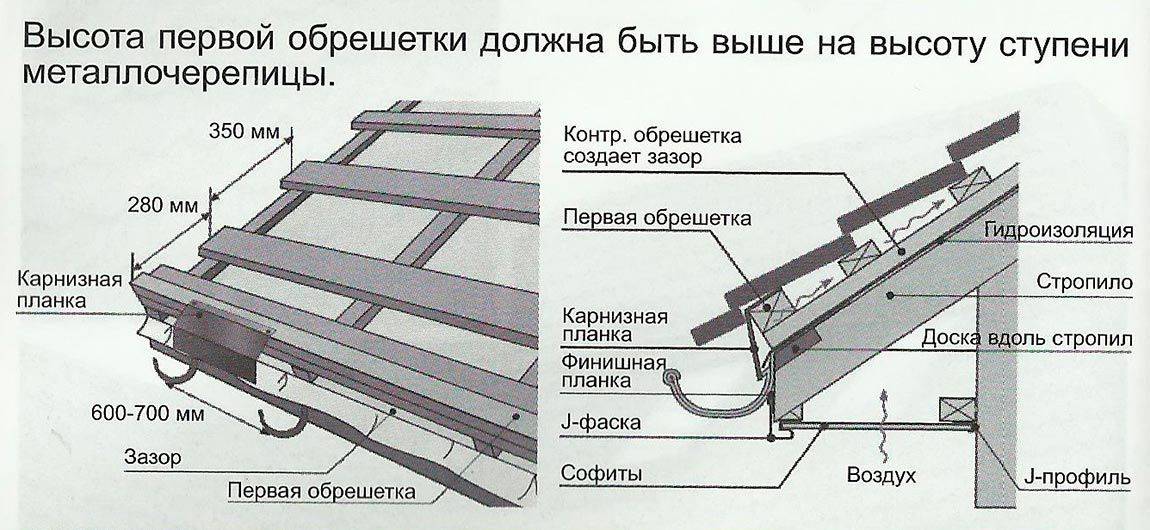 Металлочерепица монтеррей: инструкция по монтажу, какие бывают размеры