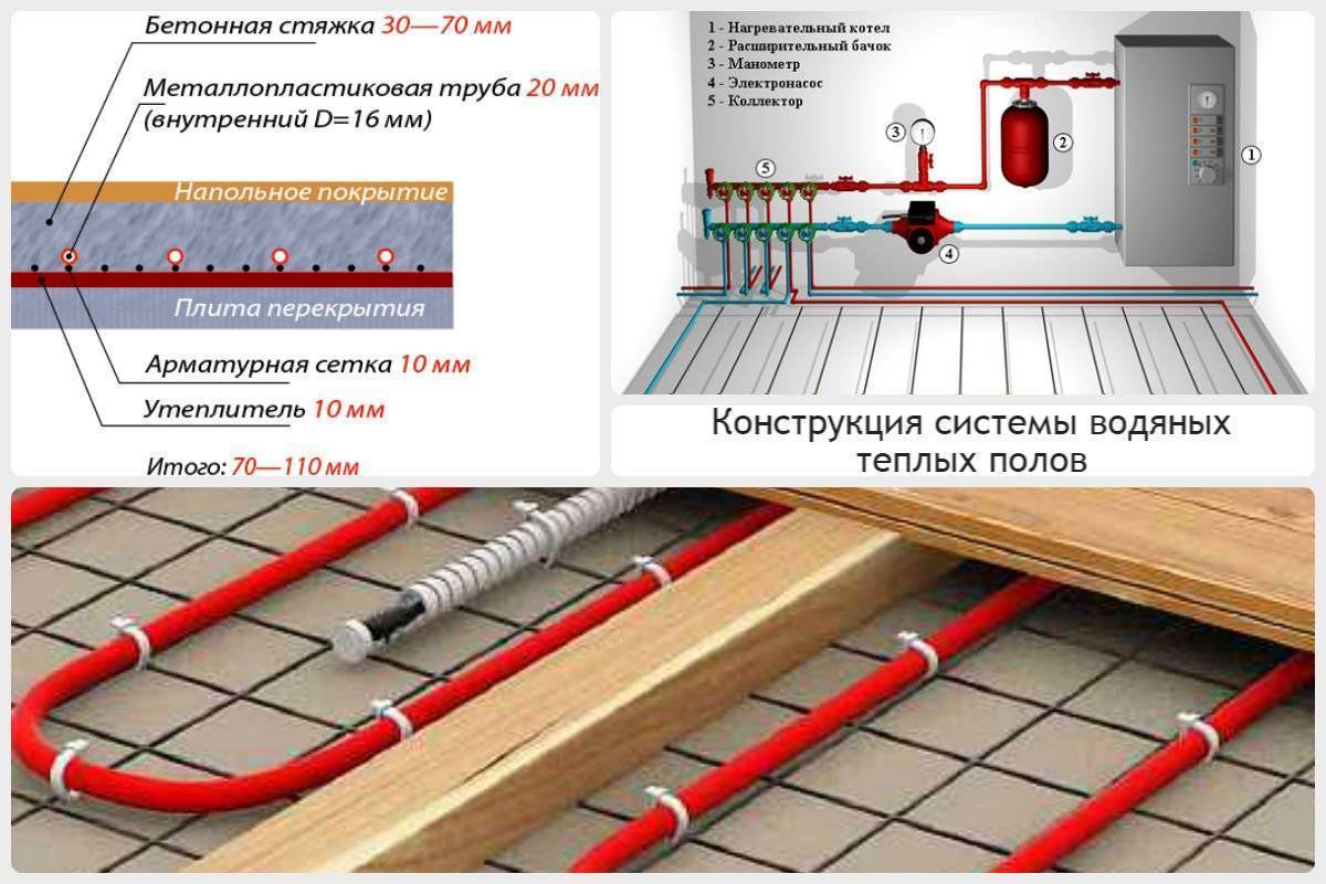 Особенности выбора теплого пола «под плитку»