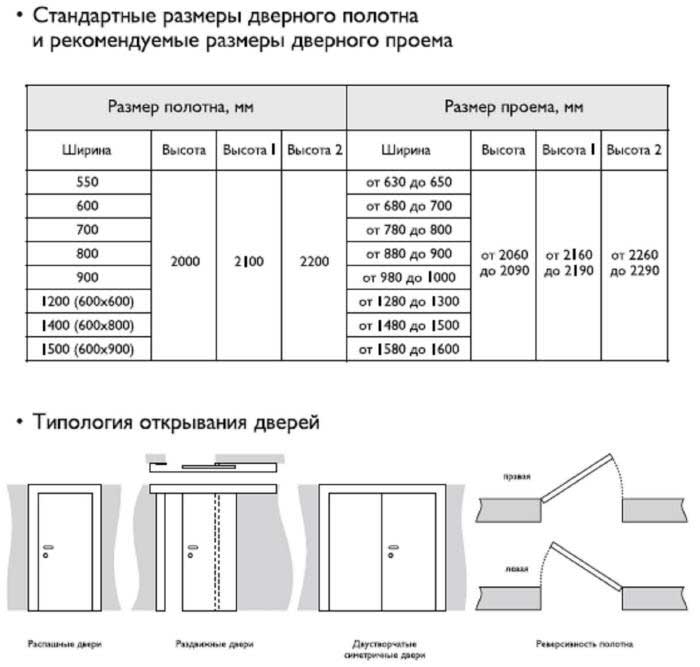 Как выбрать размер входной двери?