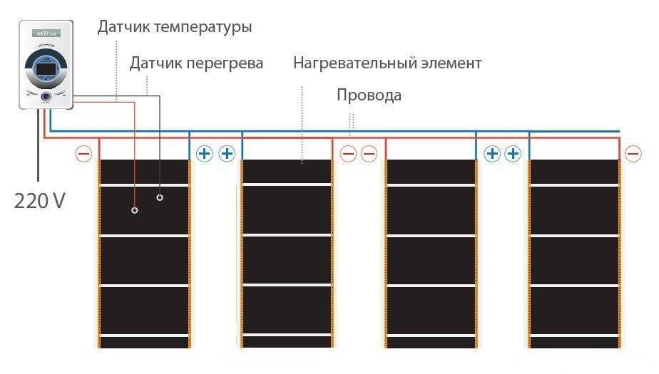Монтаж инфракрасного теплого пола под плитку