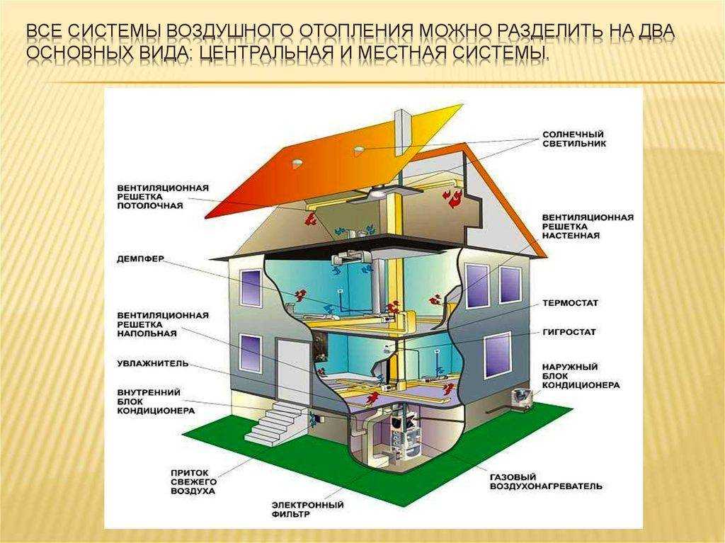 Индивидуальное автономное отопление дома