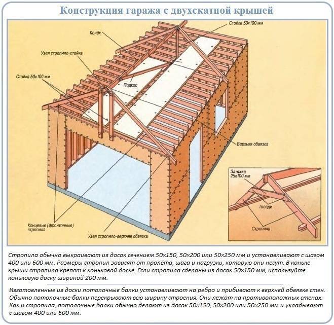 Односкатная крыша гаража: порядок монтажных работ и практические рекомендации - krovlyakryshi.ru
односкатная крыша гаража: порядок монтажных работ и практические рекомендации - krovlyakryshi.ru