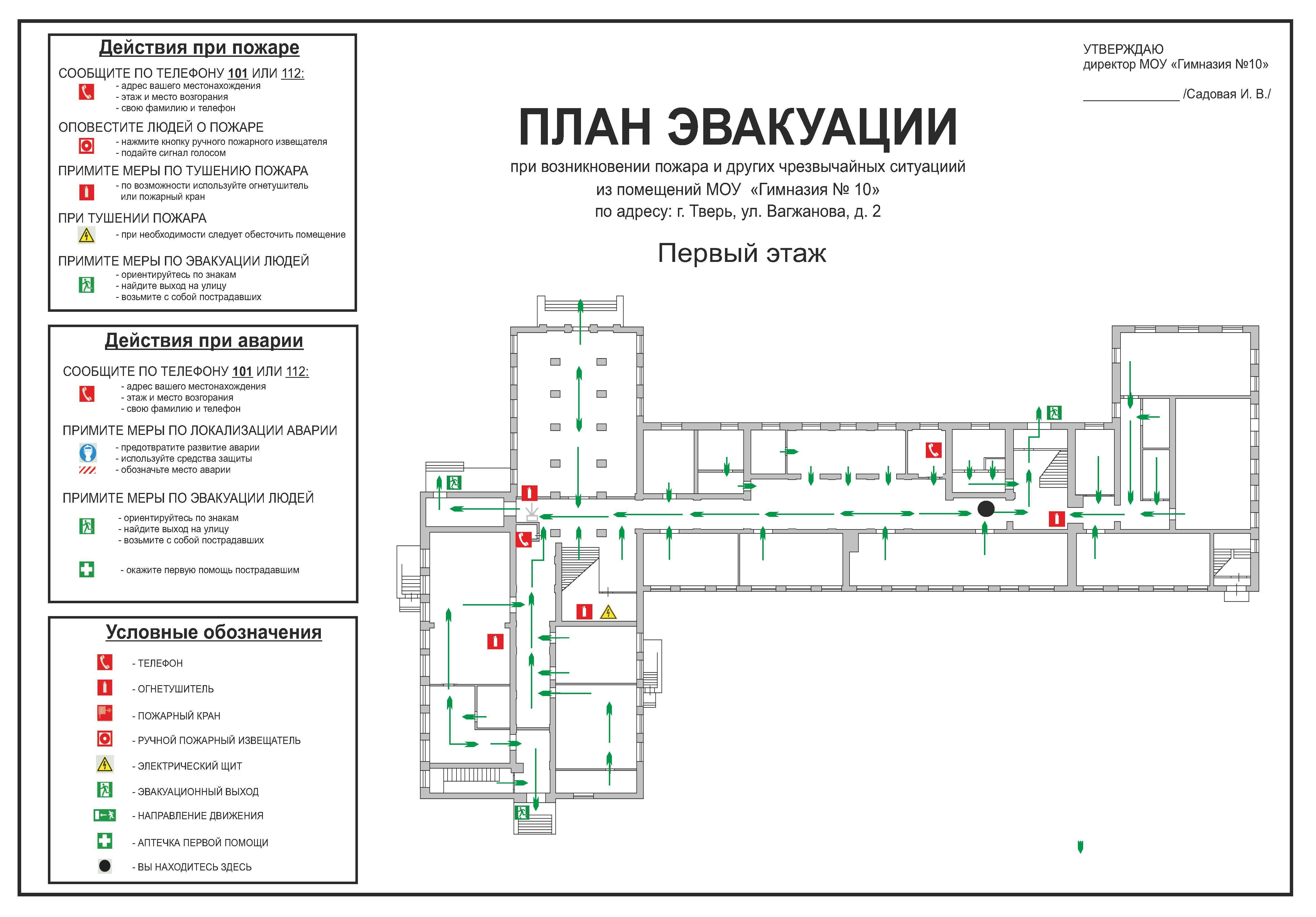 Условные обозначения для пожарного плана эвакуации