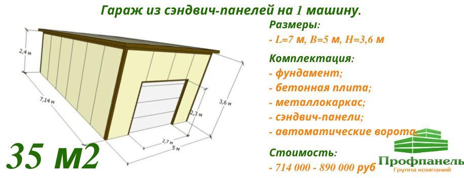 Стеновые сэндвич панели: что это такое, размеры, монтаж