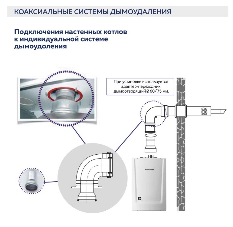 Дымоход для газового котла коаксиальный: виды, устройство, схемы