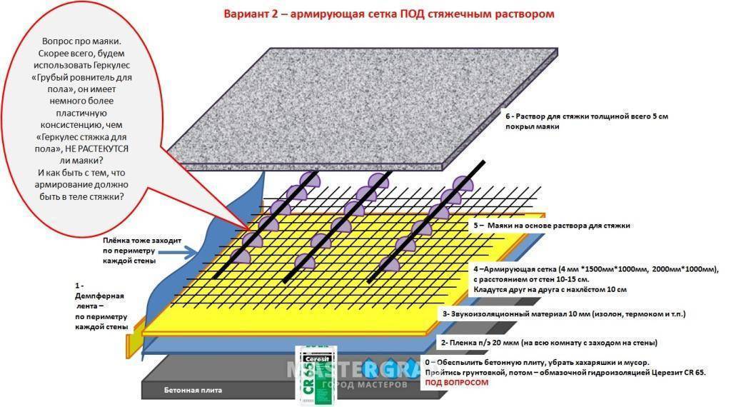 Как укладывать сетку для армирования стяжки пола из бетона: советы- обзор +видео