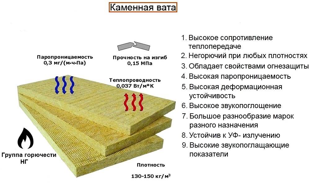 Современная теплоизоляция. обзор требований и топ лучших.