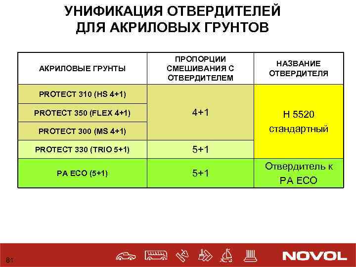 Приготовление эмалей и лаков, определение их вязкости