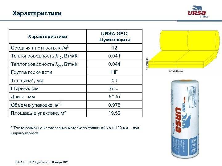 Утеплитель урса: размерность, типы, применение. технические характеристики и разновидности утеплителя урса