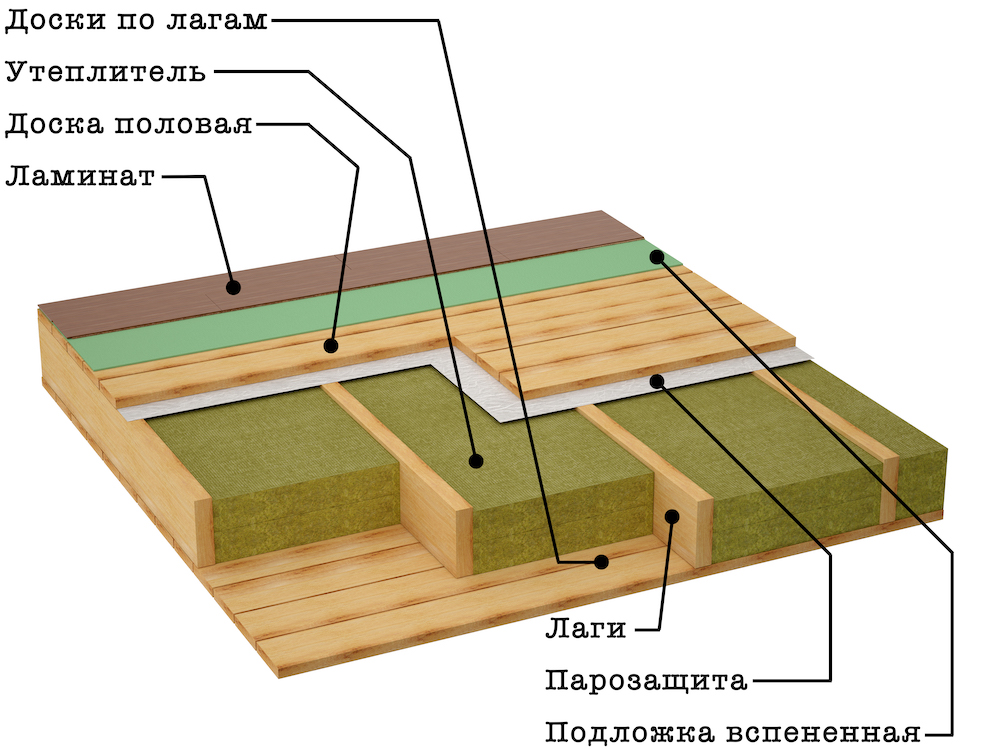 Деревянный пол