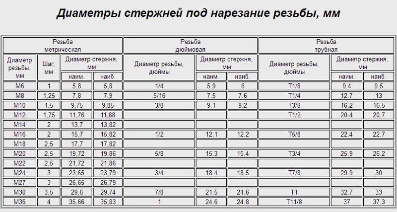 Восстановление резьбы