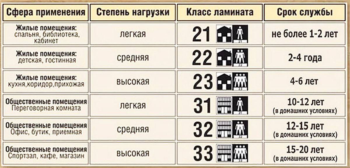 Какая подложка под ламинат лучше: плюсы и минусы, особенности для разных оснований