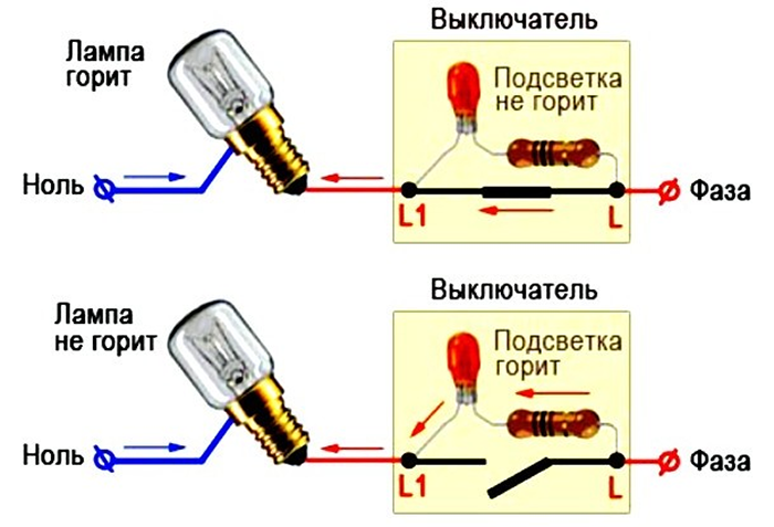 Почему мигает свет в квартире: причины и способы устранения