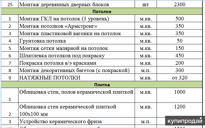 Расчет стен каркасного дома: толщина и тип конструкции и утеплитель