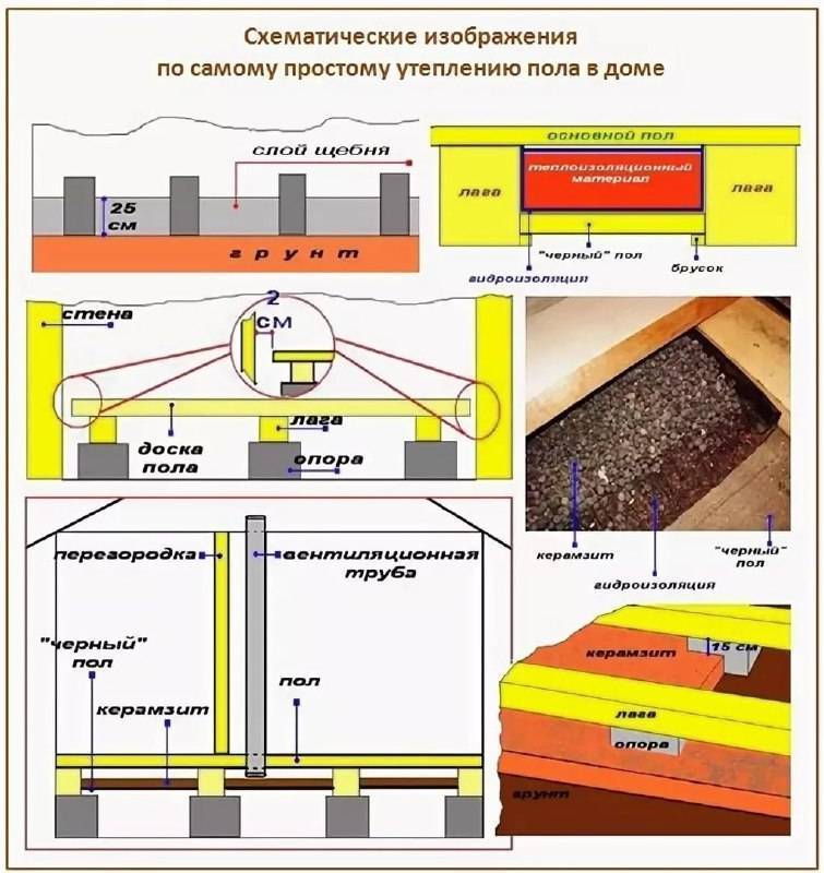 Утепление потолка керамзитом, опилками, пенопластом, характеристика основных утеплителей