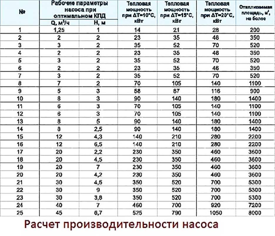Насос для тёплого водяного пола: как подобрать (выбрать), схема подключения