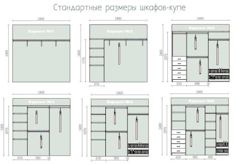Гардеробная комната: планировка с размерами и варианты обустройства