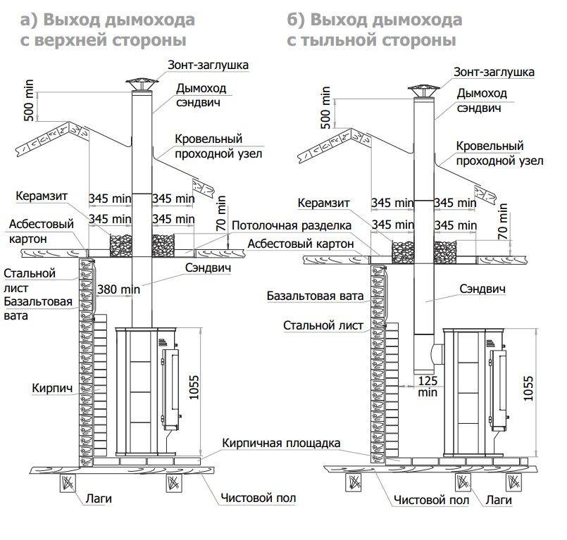 Дымоход для камина: какой материал лучше, особенности установки