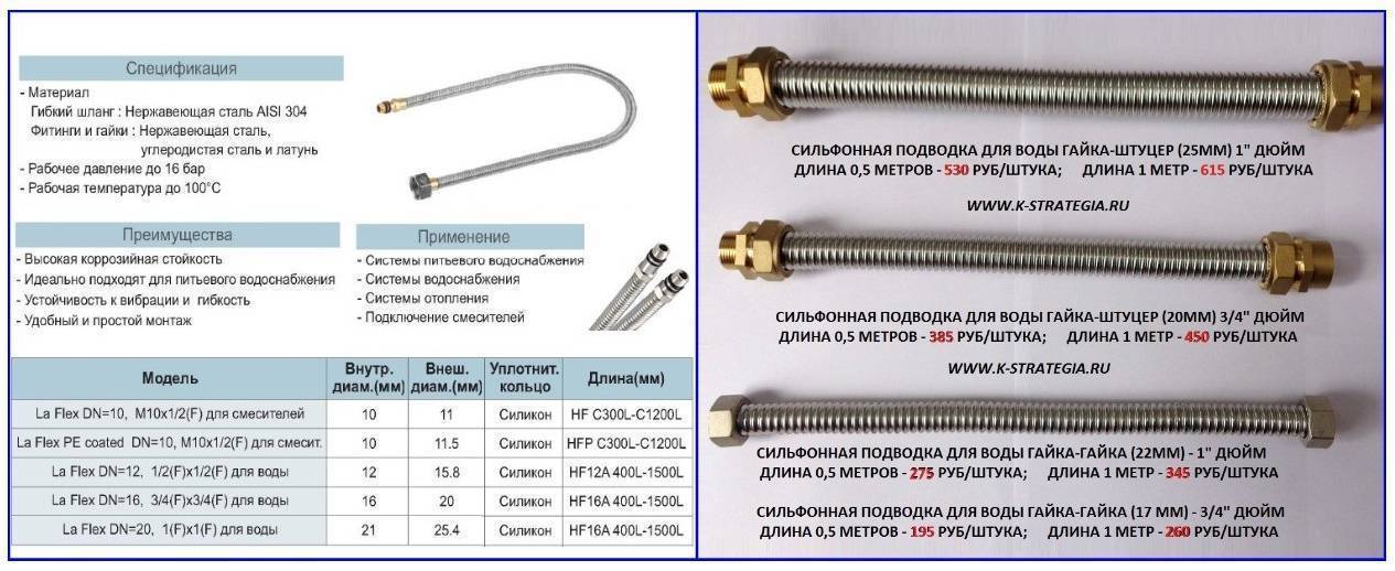 Гибкая подводка для смесителя: какие разновидности бывают