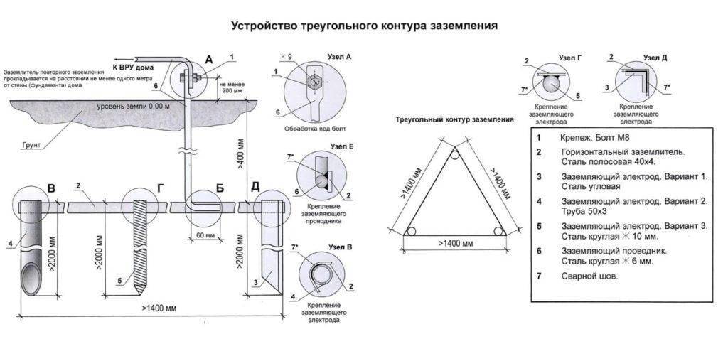 Как сделать заземление в доме, коттедже, на даче