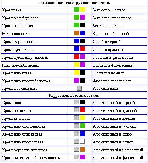 Расшифровка маркировки красок: буквы и цифры, что они обозначают