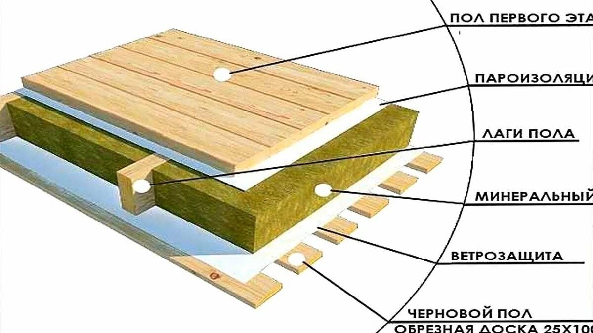 Каркасный дом своими руками: пошаговая инструкция.