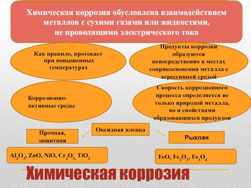 Подготовка металла к окрашиванию — удаление следов коррозии и засорений
