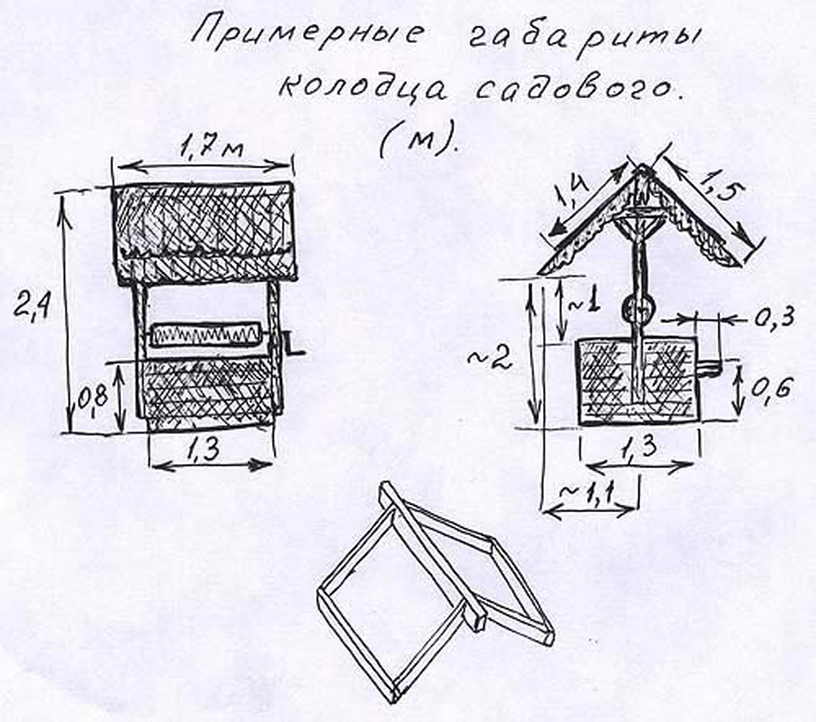 Размеры декоративного колодца из дерева