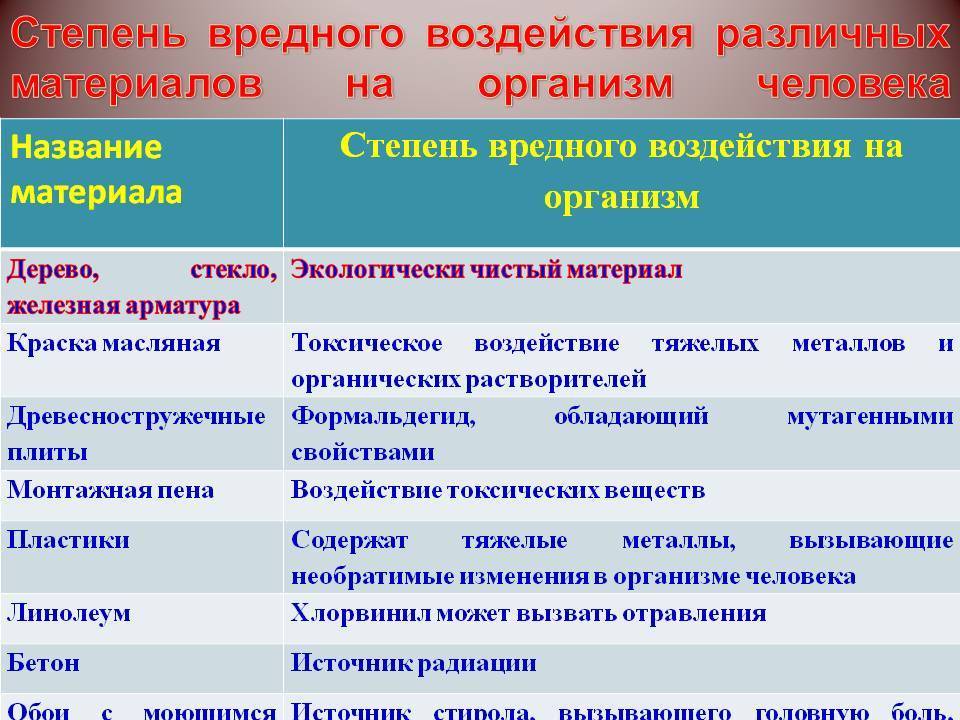 Минеральная вата: безопасный утеплитель или нет?