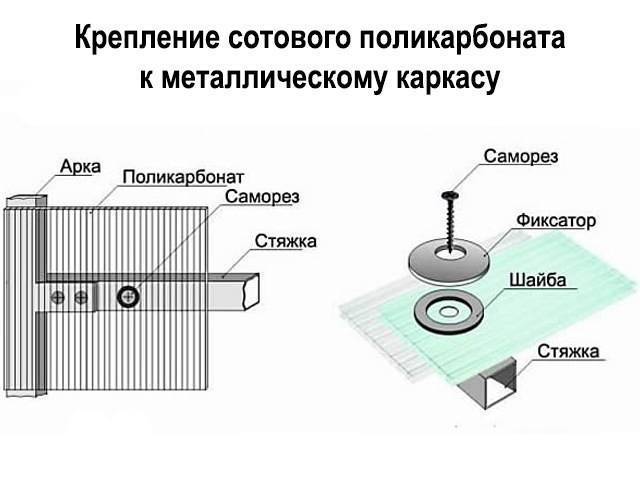 Как крепить поликарбонат к металлическому каркасу