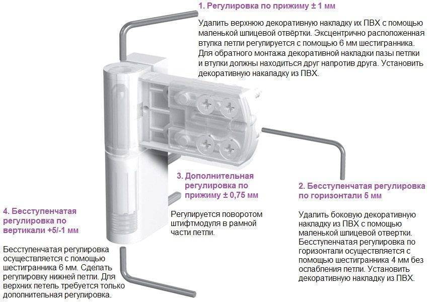 Как отрегулировать пластиковую дверь самостоятельно