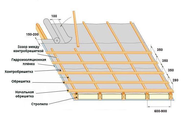 Онлайн калькулятор односкатной крыши, обрешетки и стропильной системы