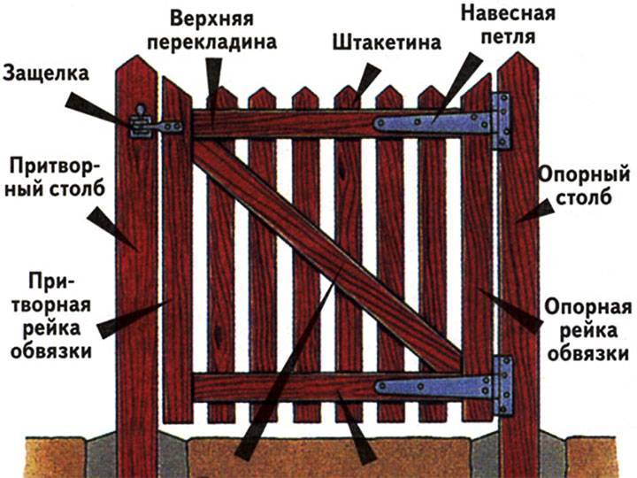 Как сделать калитку из дерева своими руками