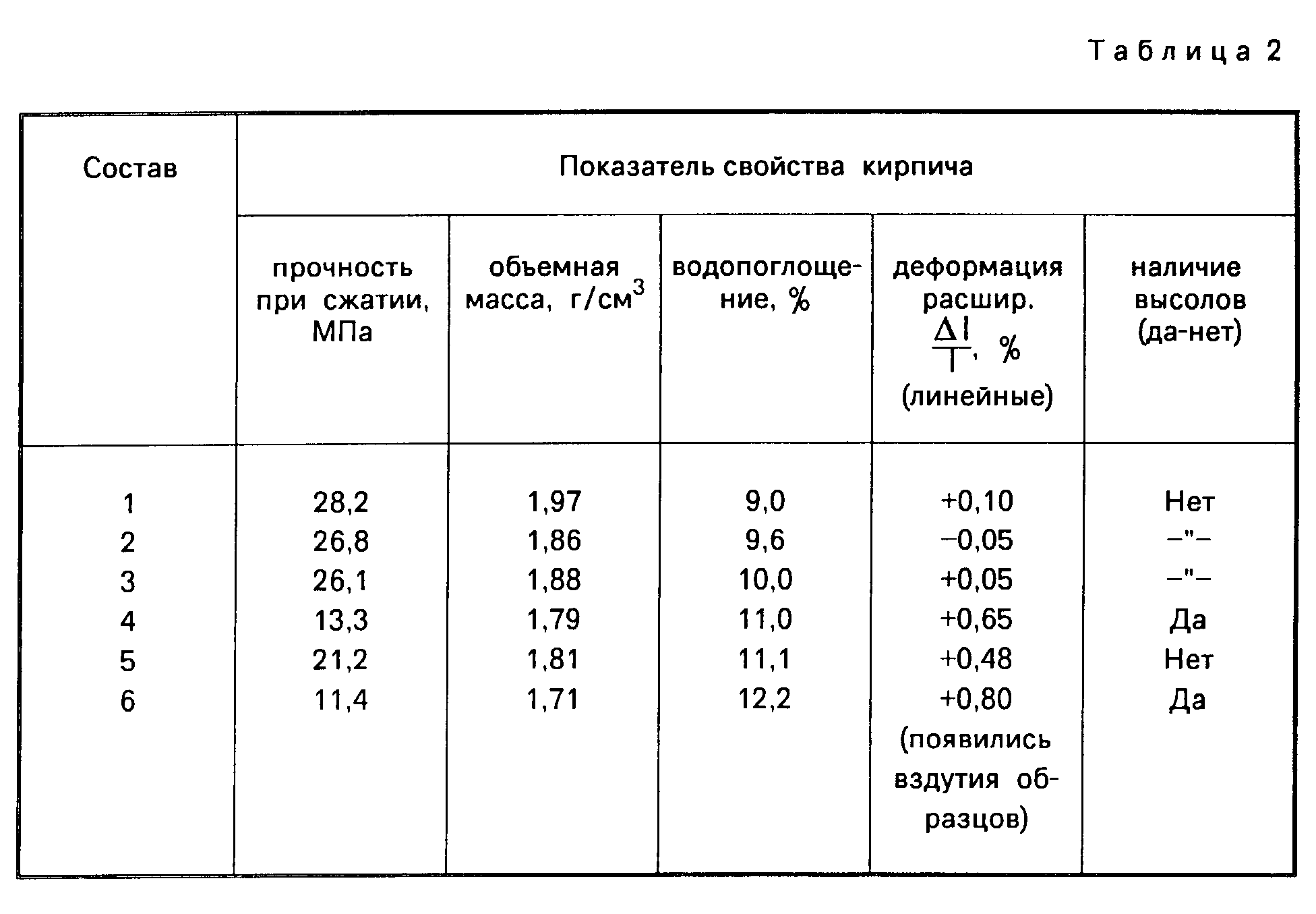 Силикатный кирпич: характеристики, достоинства и недостатки