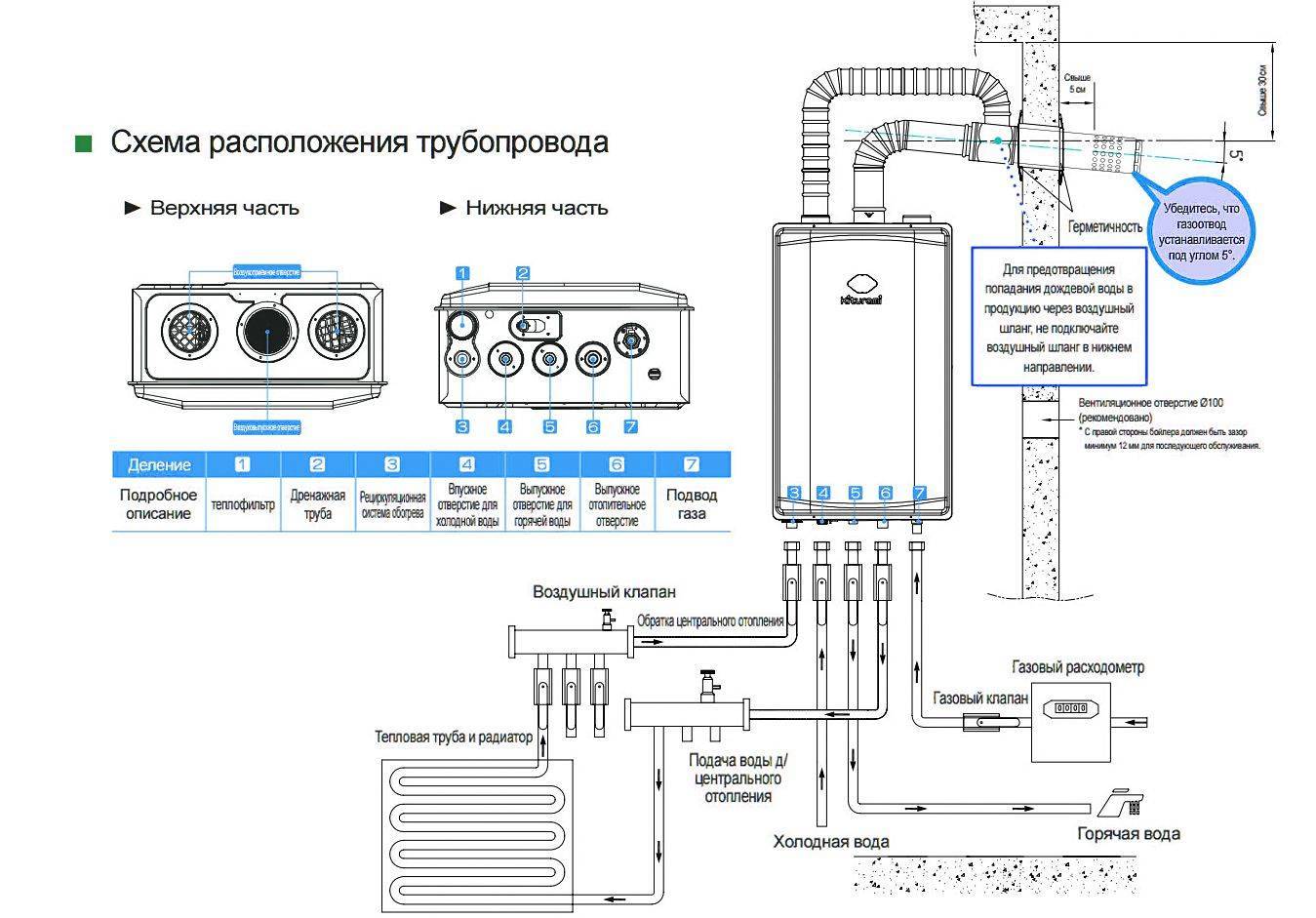 Обвязка газового котла для отопления: основные схемы
