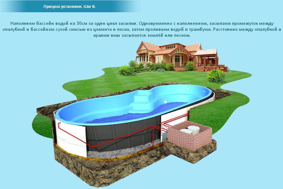 ???? бассейны для дачи: рекомендации по выбору, обзор вариантов