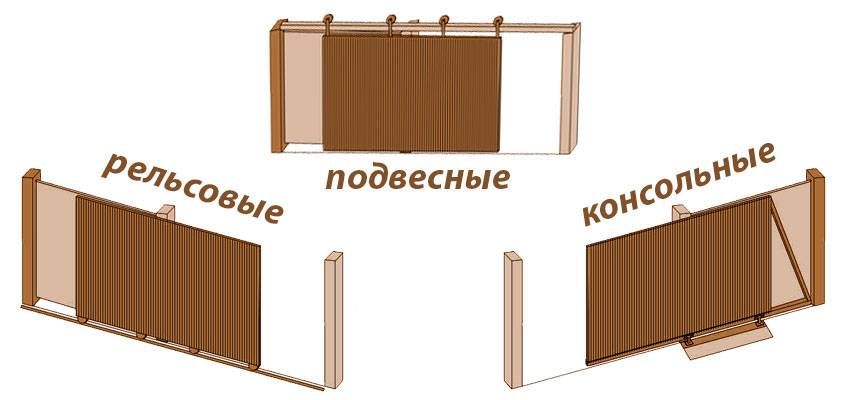 Подвесные ворота чертежи схемы эскизы конструкция