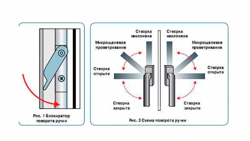 Как отрегулировать пластиковое окно или дверь своими руками