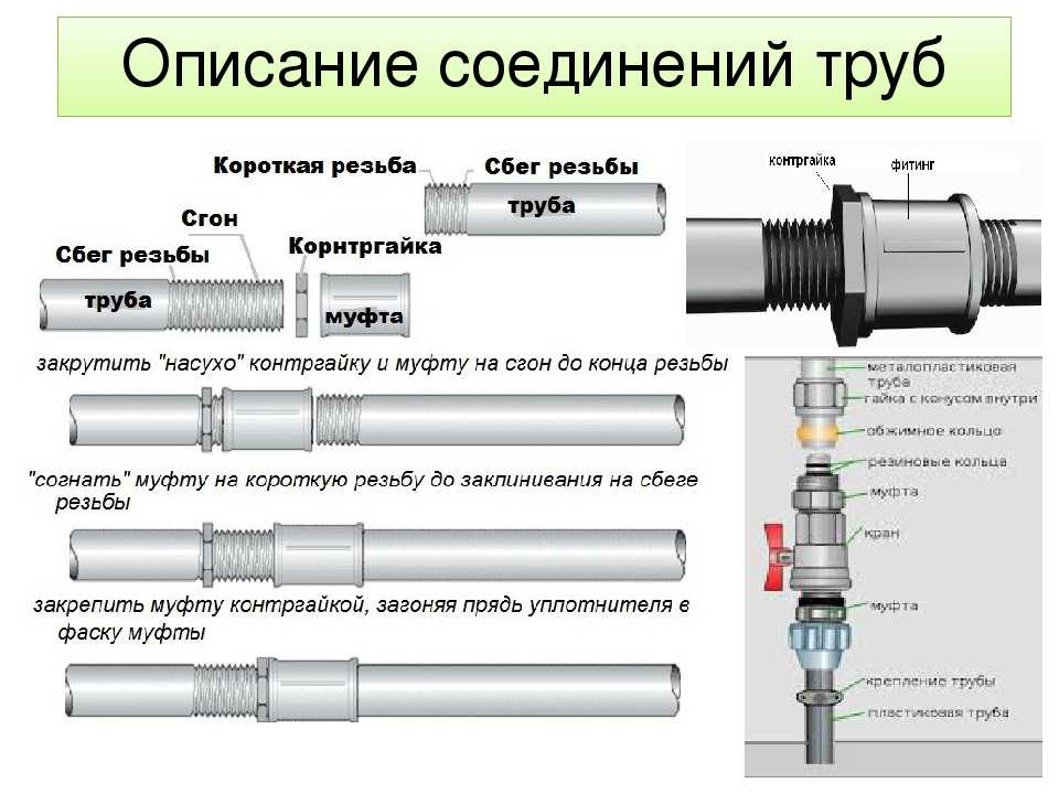Фитинги для стальных труб: виды, классификация, как выбрать лучшие
