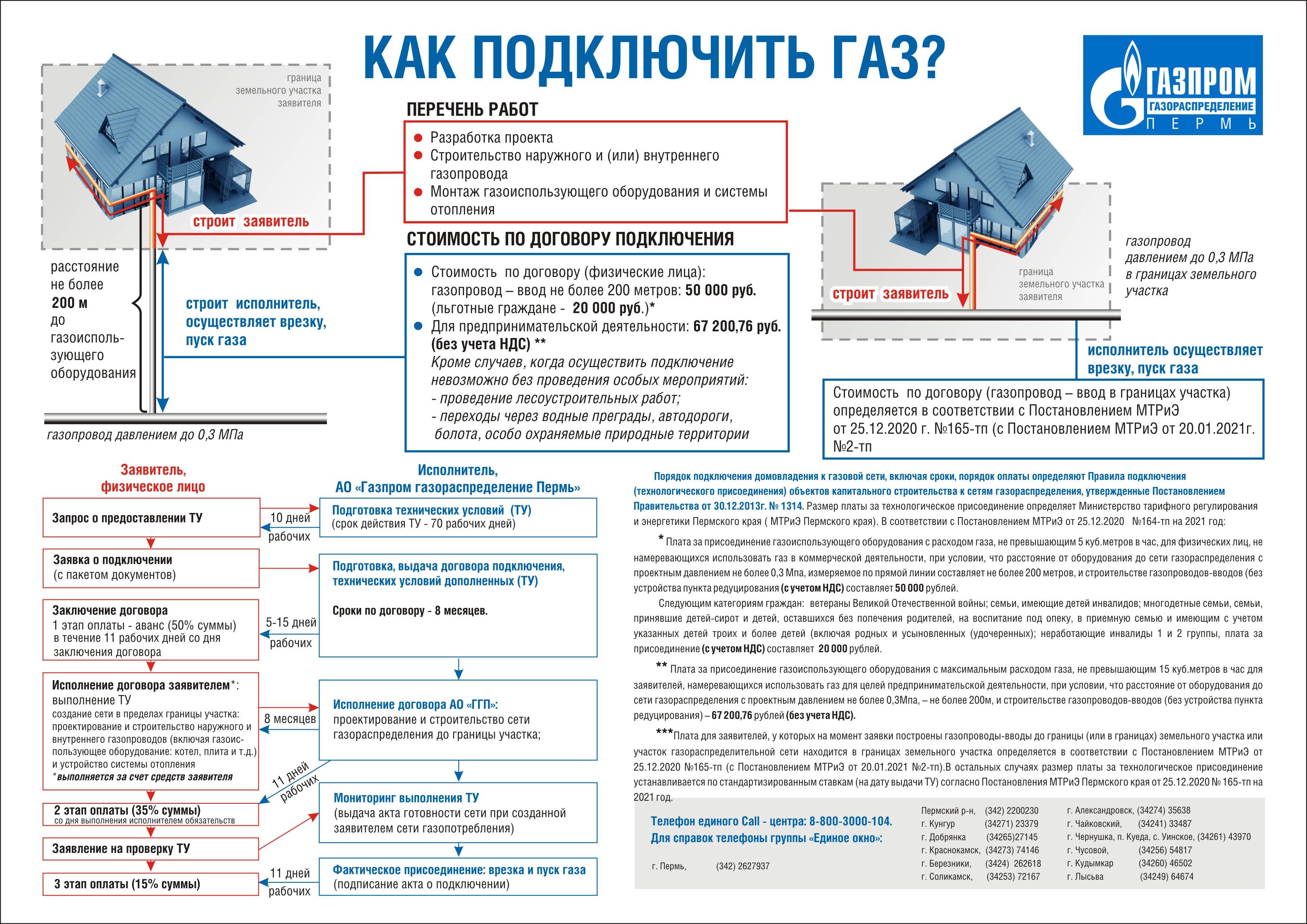 Как провести газ в частный дом - порядок действий и советы