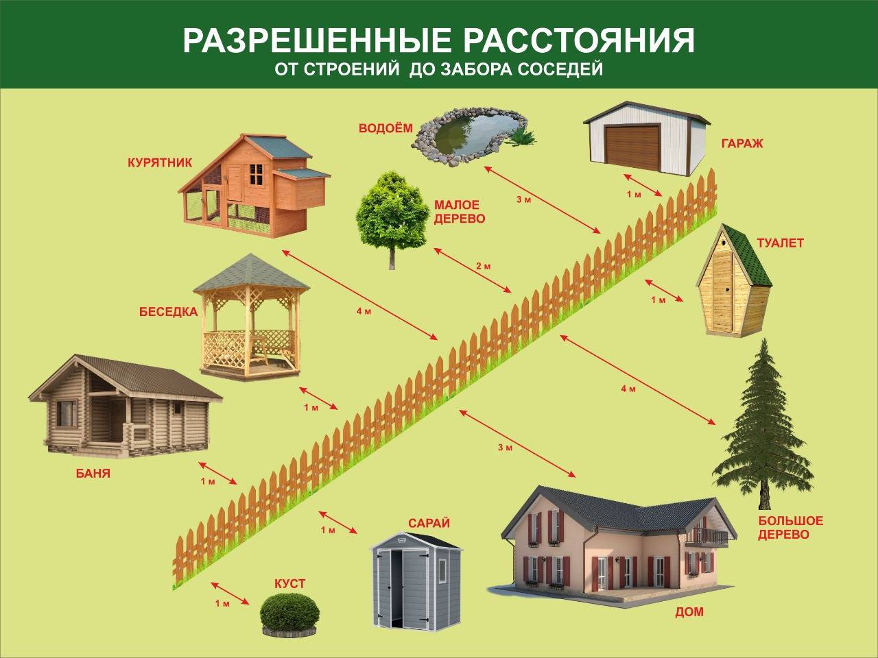 Как выбрать участок под жилой дом? оформление недвижимости. статьи о недвижимости, строительстве и ремонте. сибдом