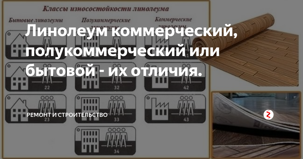 Линолеум полукоммерческий — технические характеристики, особенности, обзор популярных образцов