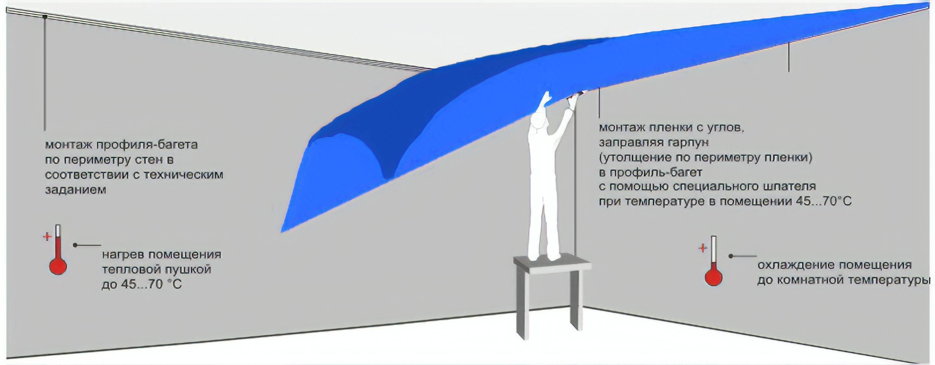 Какой натяжной потолок лучше - тканевый или пвх-пленка?