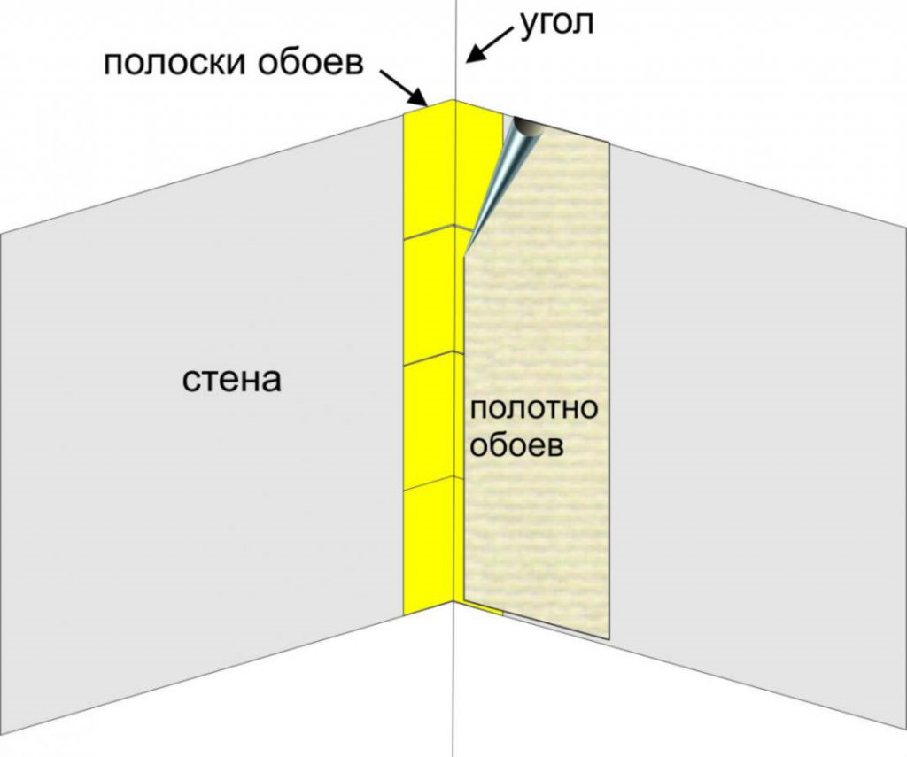 Как правильно клеить обои в углах?