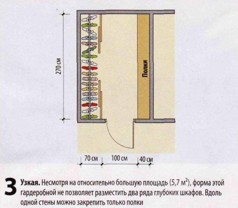 Планировка гардеробной комнаты 1,8 (2) x 1,5 метра: видео, фото, размеры