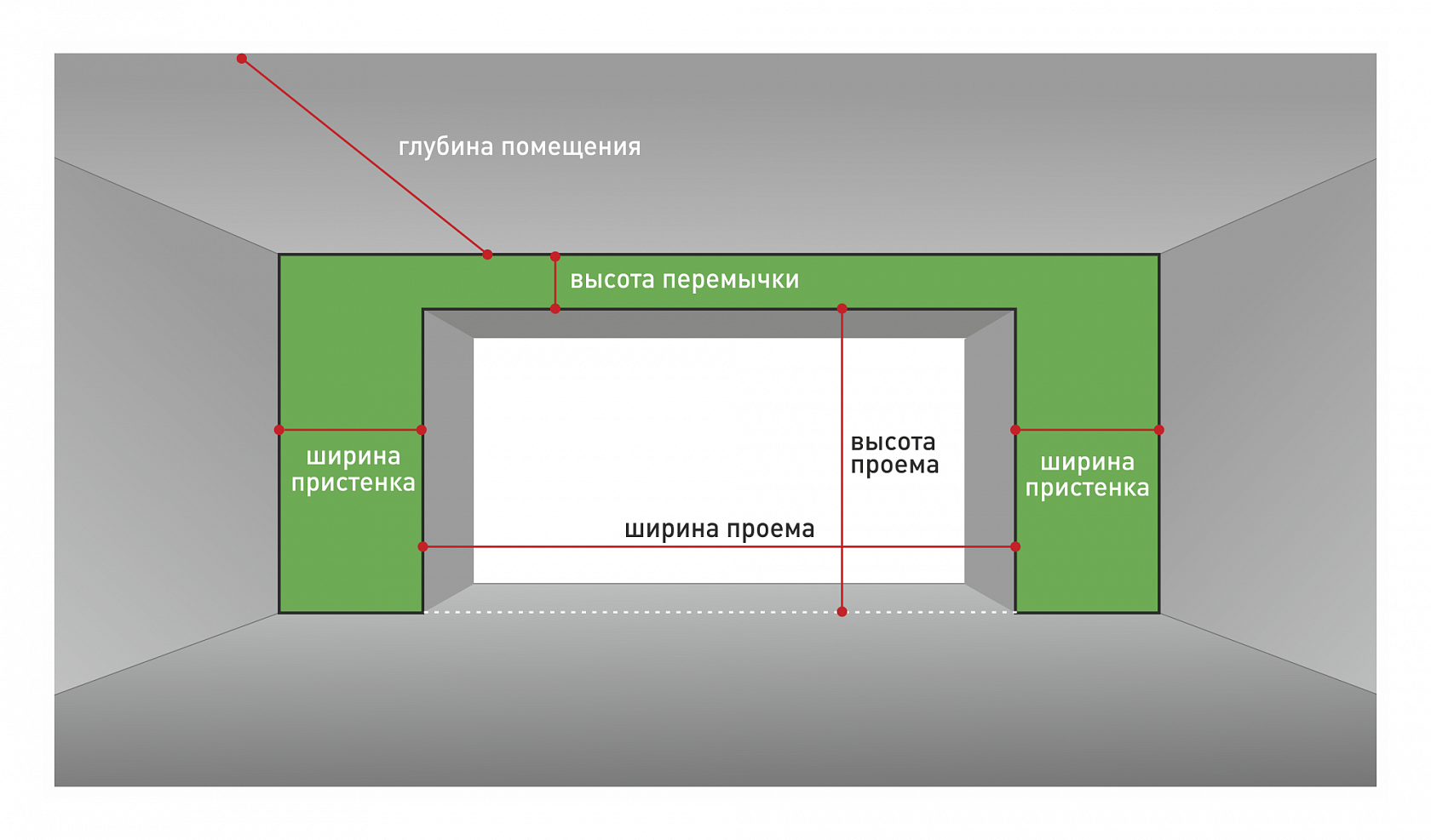 Стандартные размеры подъемных гаражных ворот