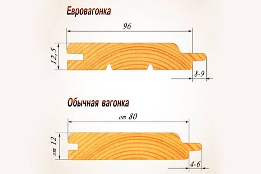 Чем отличается вагонка штиль от аналогов